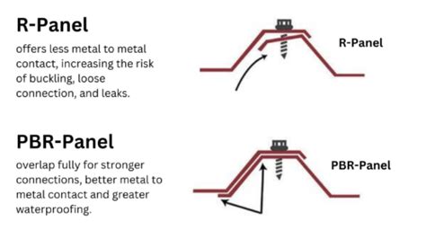 pbr sheet metal near me|pbr panel vs r.